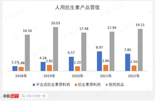 魯抗醫(yī)藥 崛起中的中國第三大抗生素基地與泰樂菌素龍頭