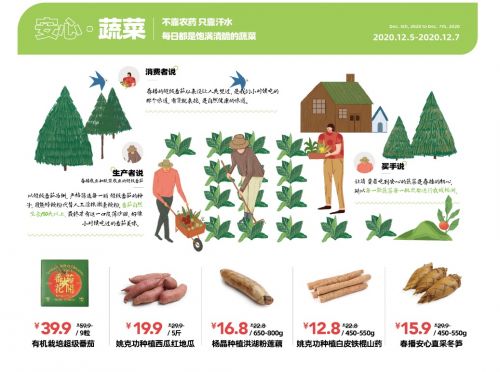 春播品牌升級(jí)聚焦家庭餐桌安全 買安心菜，上春播——抗生王國(guó)全面封鎖
